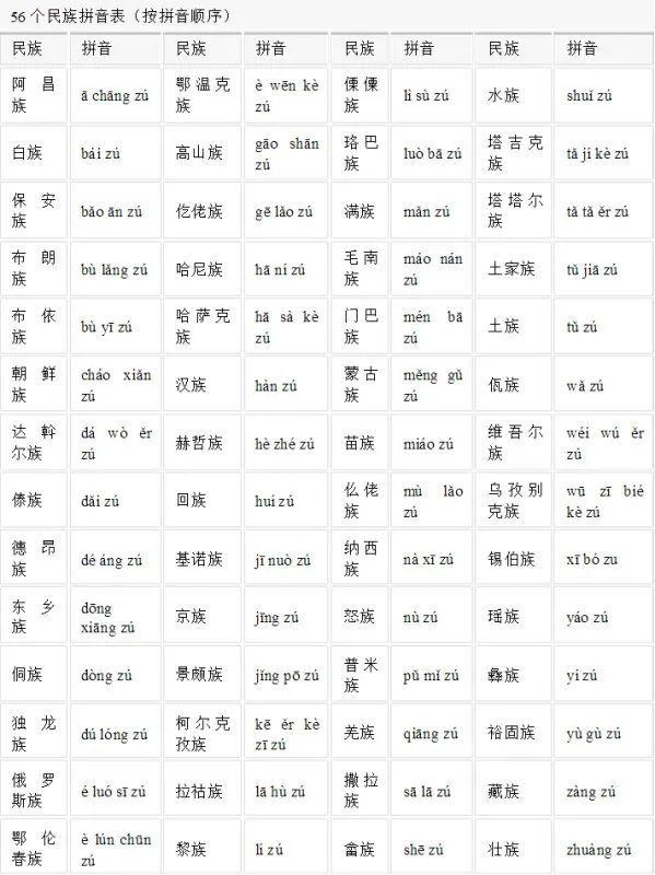 56个少数民族的名称和读音