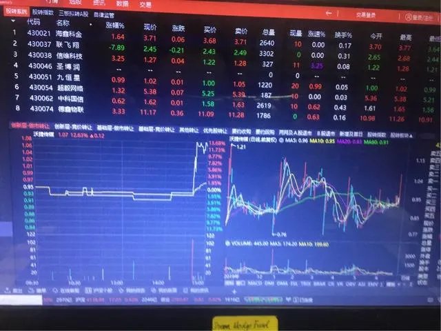 新三板买1万股，中100股有希望吗？