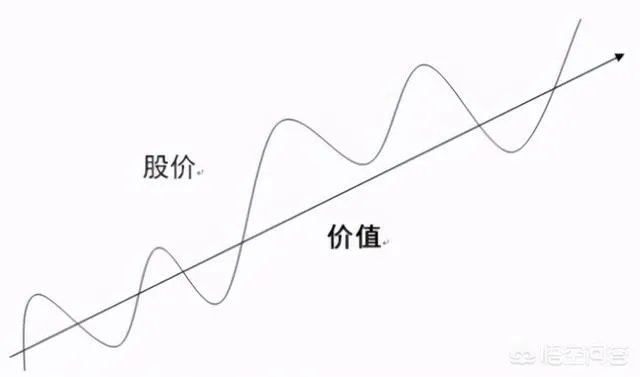 什么样的基金是好基金？