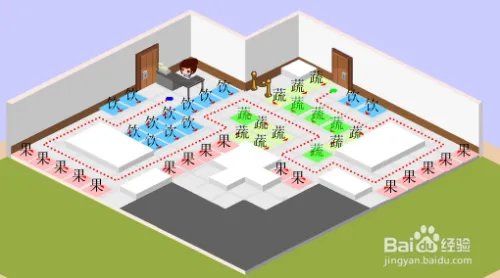 水果妹便利店1-9口碑摆法
