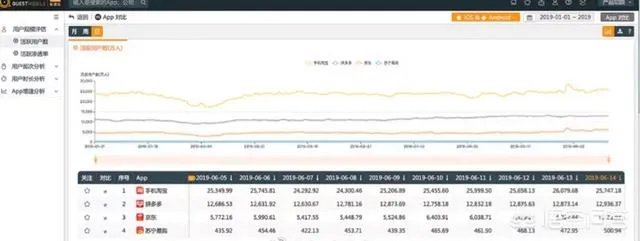 格兰仕怼天猫，大家觉得哪家公关能力强？