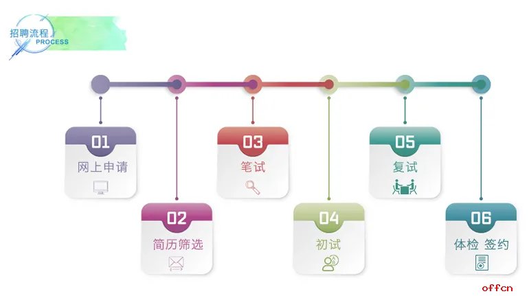2019邮政储蓄银行校园招聘须知有什么？