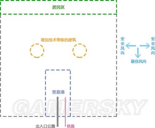 模拟城市5 样板电子城展示及建造心得