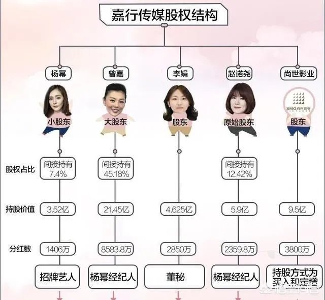 为什么那么多人讨厌杨幂，杨幂演技怎么样？