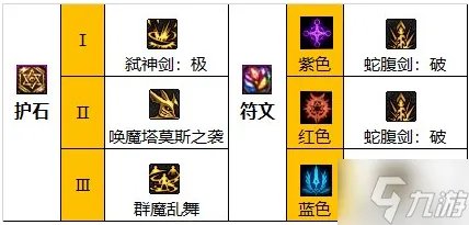 dnf剑魔110级怎么加点好 剑魔技能加点推荐2023