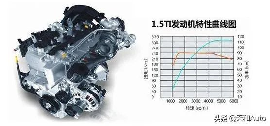 十万以内的国产车，有什么好推荐？