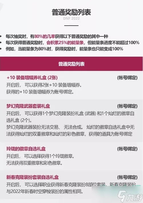 《DNF》2023年春节套礼包多买多送奖励一览