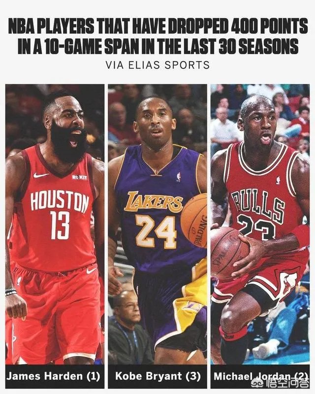 休斯顿火箭为何在保罗受伤后突然爆发了？