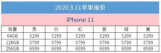 3月11日京东苹果报价：iPhone 8已正式下架