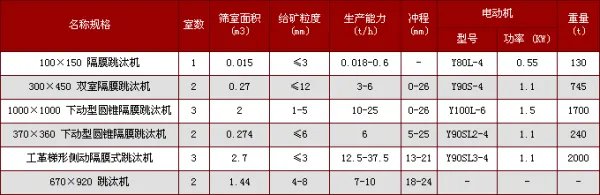 跳汰机的技术参数
