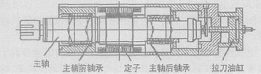 高速电主轴内部结构图是什么样子的?