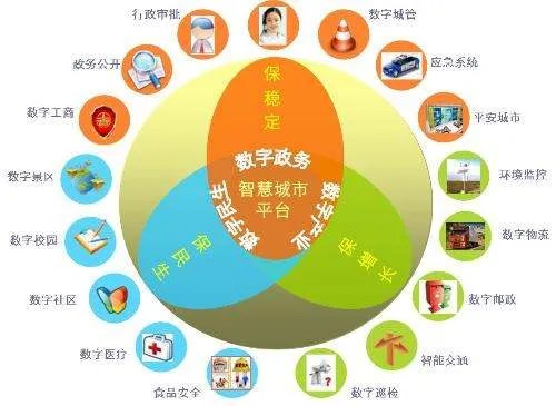 国家智慧城市试点的试点名单