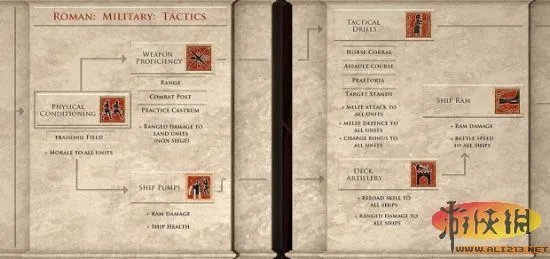 《罗马2：全面战争》最新视频 展示罗马科技树