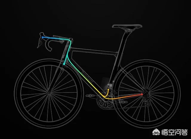 野兽自行车如何？