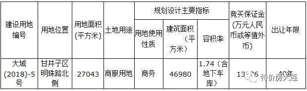 明日大连房企或上演