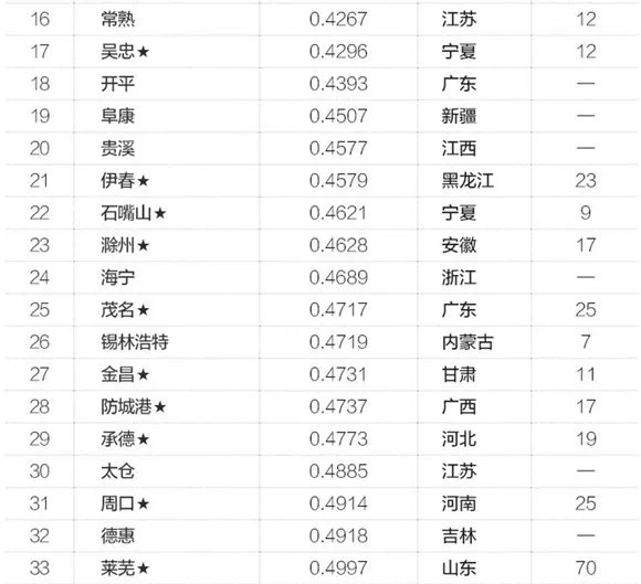 中国有多少座“鬼城”