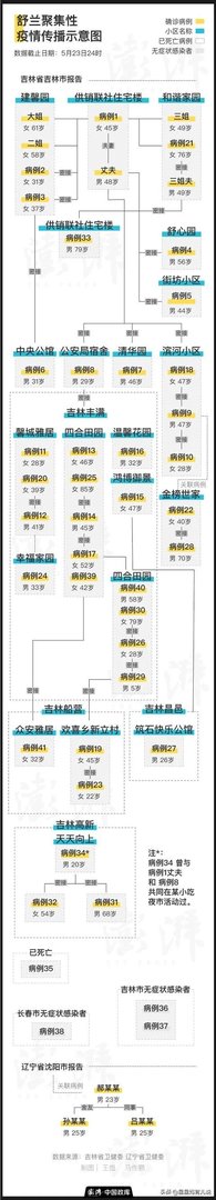 吉林省的疫情三天两头的增加，怎么办啊？