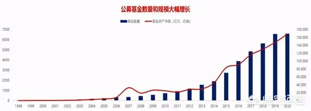 什么样的基金是好基金？