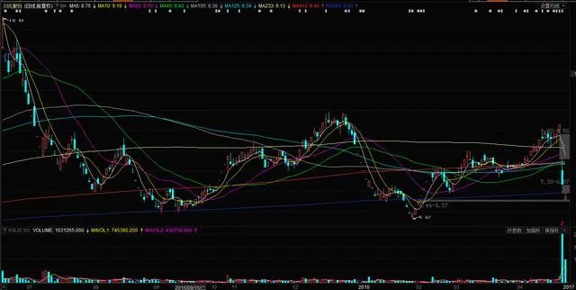 暂停上市600天后，摘帽恢复上市的川化股份首日跌近30%，你怎么看？