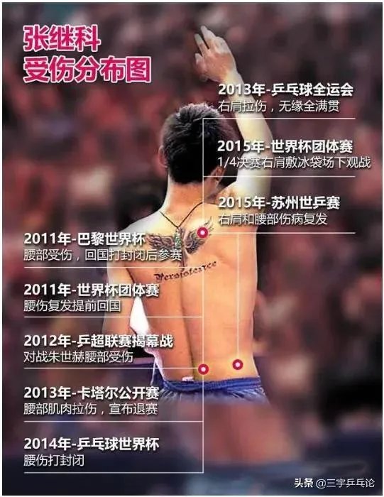 张继科最近忙什么去了？还打乒乓球吗？