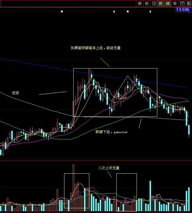 股票投资分析帮忙分析一支股：0020243（苏宁电器）详细一些