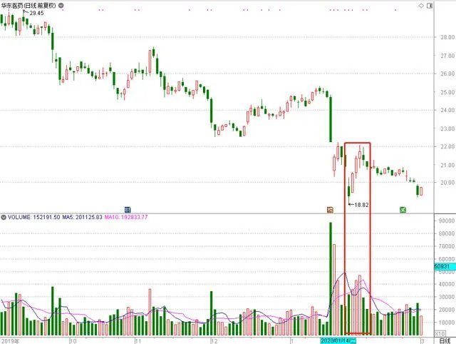 华东医药怎么样？值得长期(十年以上)投资吗？