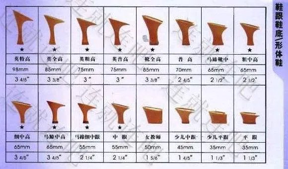 刚开始拉丁舞要穿舞鞋吗