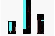 k线身怀六甲是什么意思