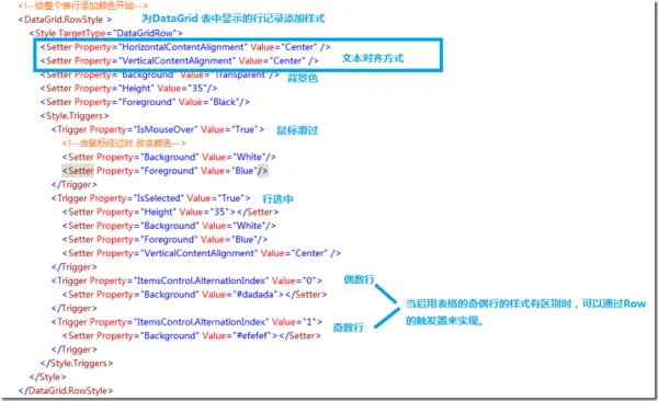 wpf怎样使用DataGrid控件
