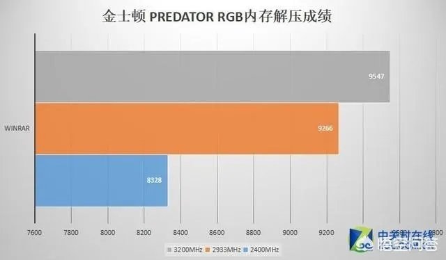 金士顿内存怎么样？