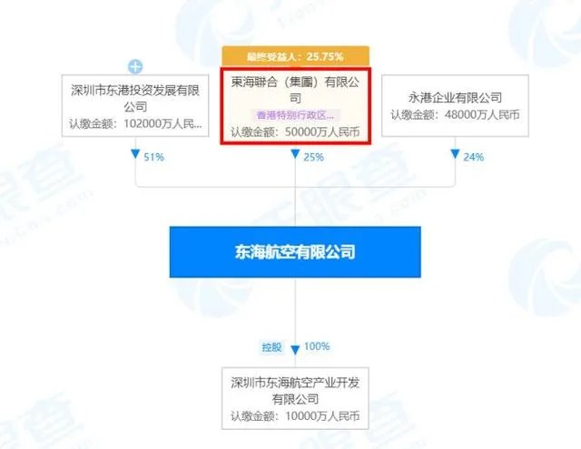 如何看待东海航空机长与乘务员在飞行途中发生争执并打架？
