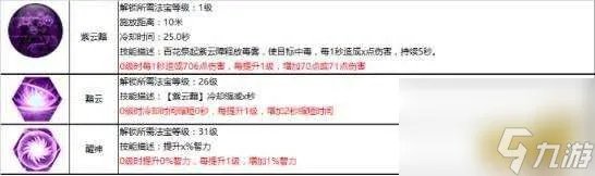 蜀门百花技能加点详解与装备搭配  轮子和珠子法宝选择解析