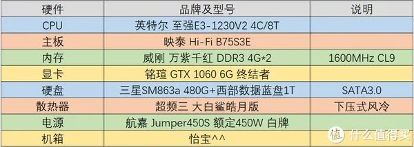 【怀旧】捡垃圾系列：E3神教的荣光！2021年，E3-1230V2还能再战吗？