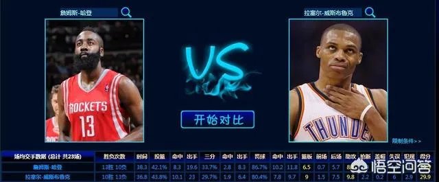 威少又要场均三双了,有没有可能蝉联MVP?