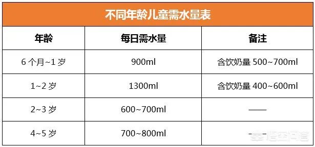宝宝喝美赞臣奶粉会上火吗?