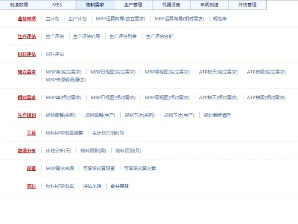 生产管理软件的ERP主要功能模块