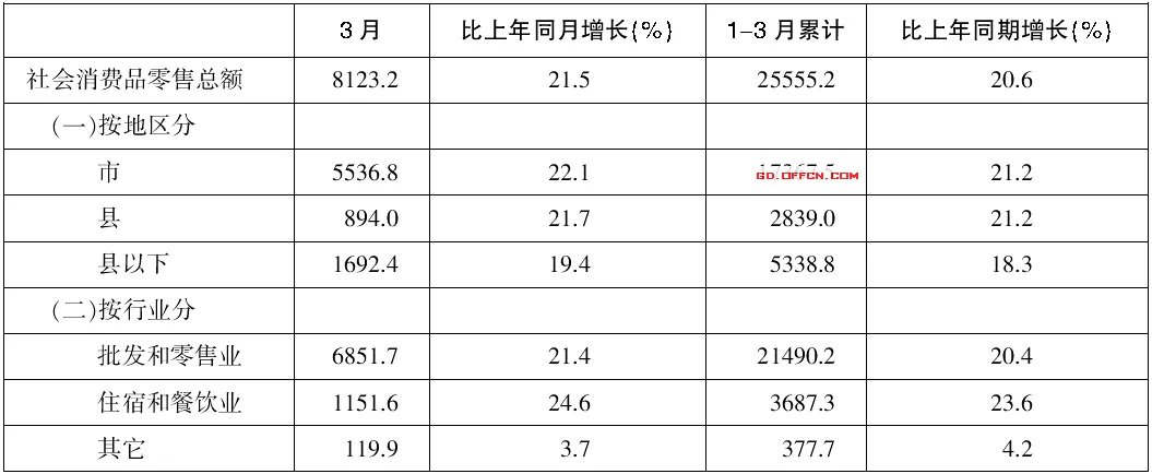 2019广东移动春季校园招聘笔试行测模拟题目(十五)