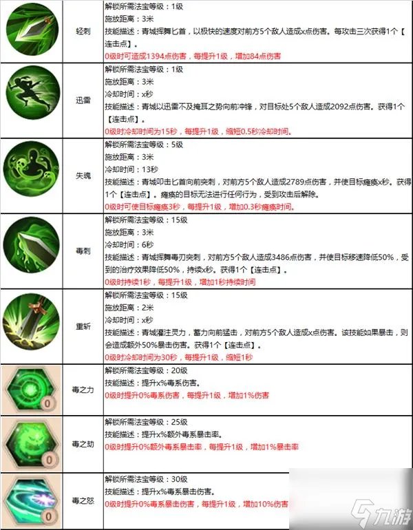 蜀门青城最强输出搭配是什么样的