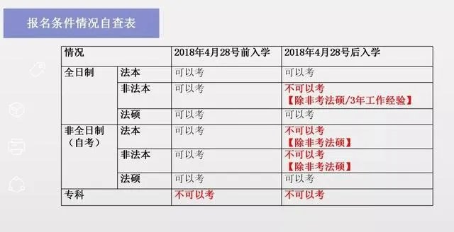 2020年法考时间调整到什么时候?司法考试报名时间公布没?