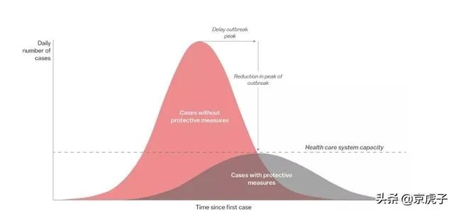 中国疫情第四代传染率甚低，为何意大利这么厉害属于几代？