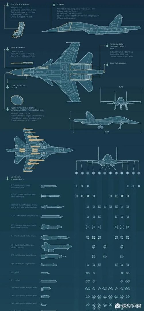 苏-32战斗轰炸机和苏-34战斗轰炸机有什么区别？