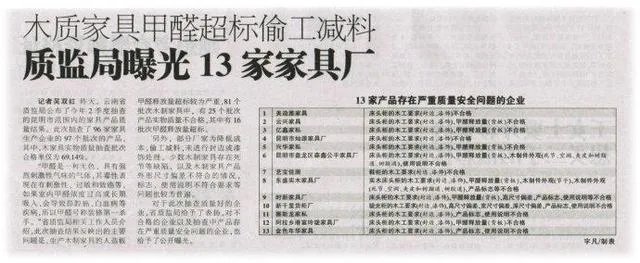 请问新都斑竹园那甲醛检测专业啊？