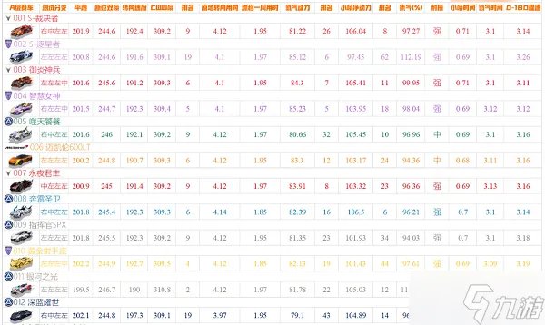 qq飞车手游a车排行榜最新2022大全