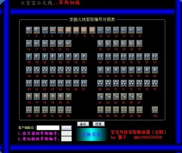 穿越火线等级表