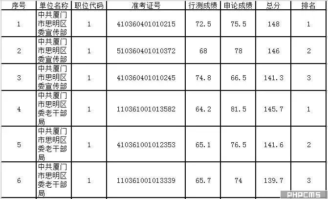 2020福建厦门公务员考试成绩查询入口（附分数线）
