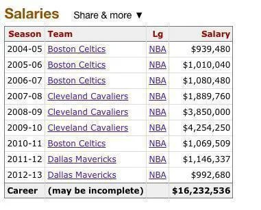 网传詹姆斯的前队友德隆蒂·韦斯特已经沦为了流浪汉，这是真的吗？