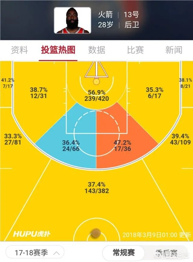 如果需要最后超高难度三分绝杀，科比、库里、哈登你会选谁？