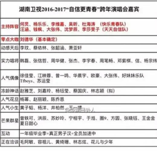 2017年跨年晚会，哪一台的阵容最值得期待？