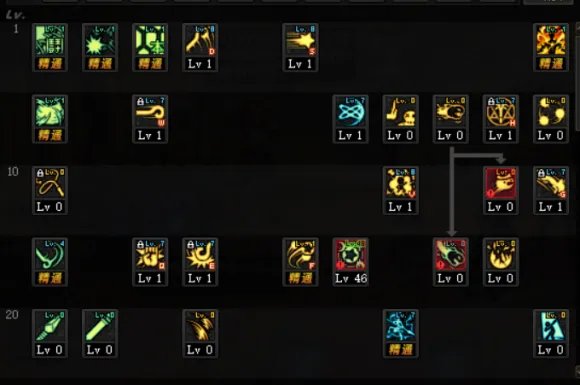 DNF战法希洛克加点