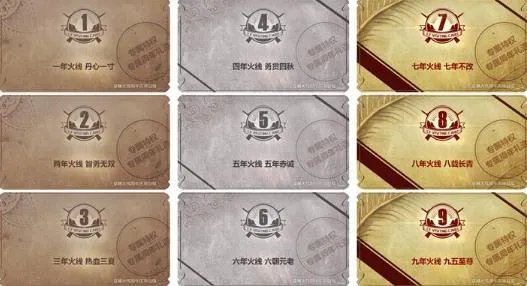 九周年九种活动礼包 CF9周年活动时间表